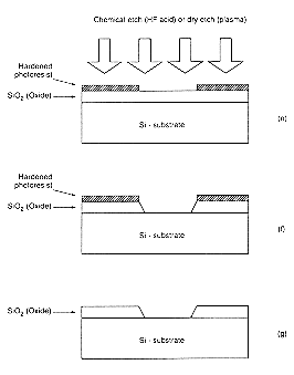 Figure-2.2b